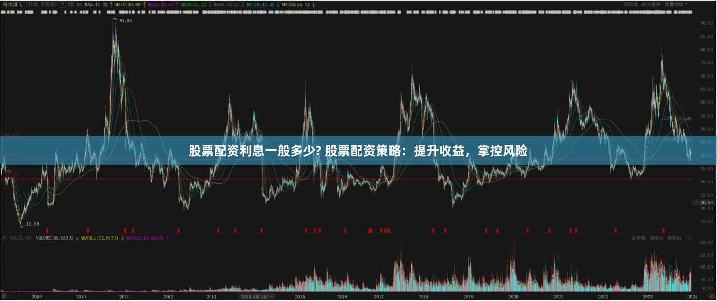 股票配资利息一般多少? 股票配资策略：提升收益，掌控风险