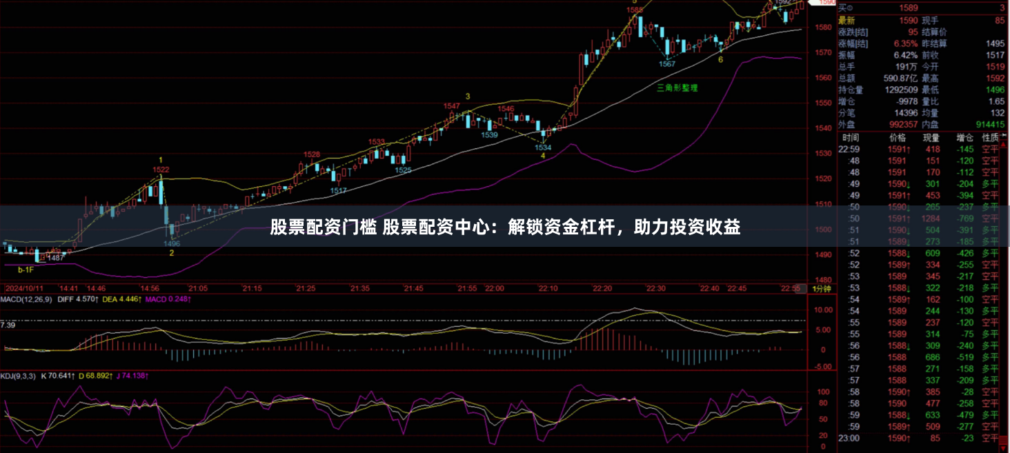 股票配资门槛 股票配资中心：解锁资金杠杆，助力投资收益