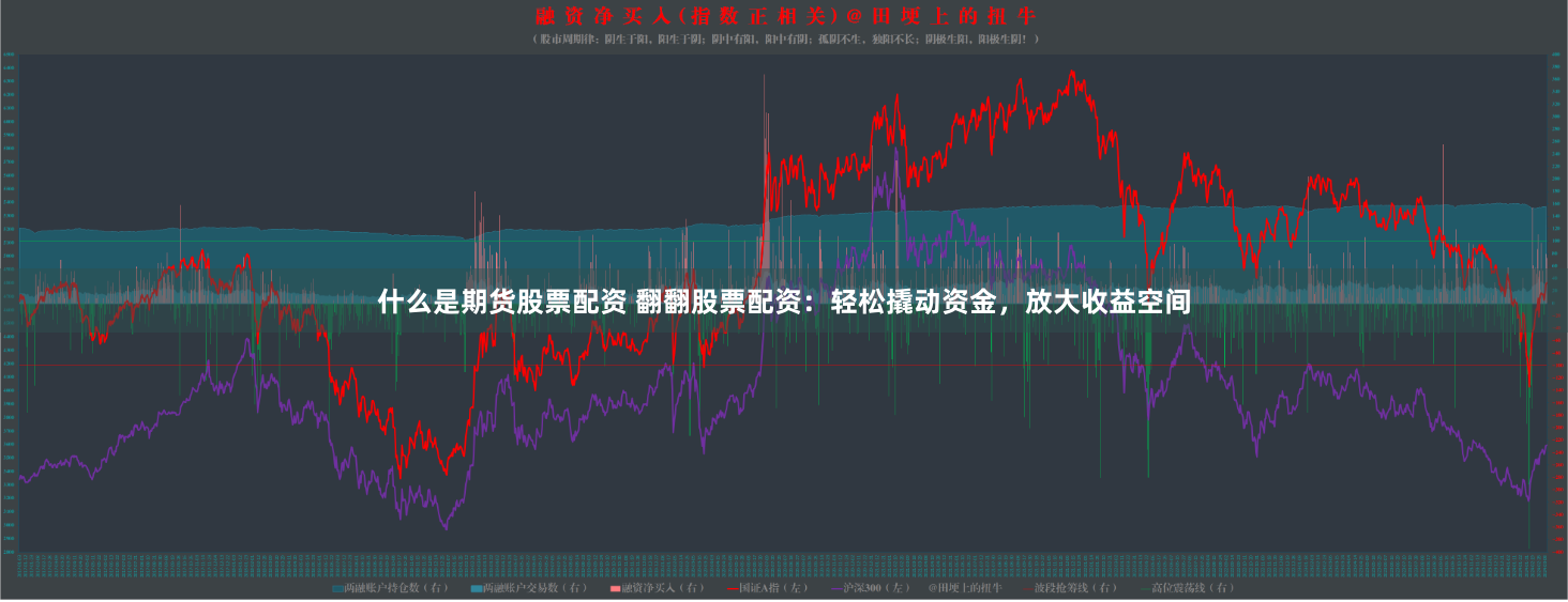什么是期货股票配资 翻翻股票配资：轻松撬动资金，放大收益空间