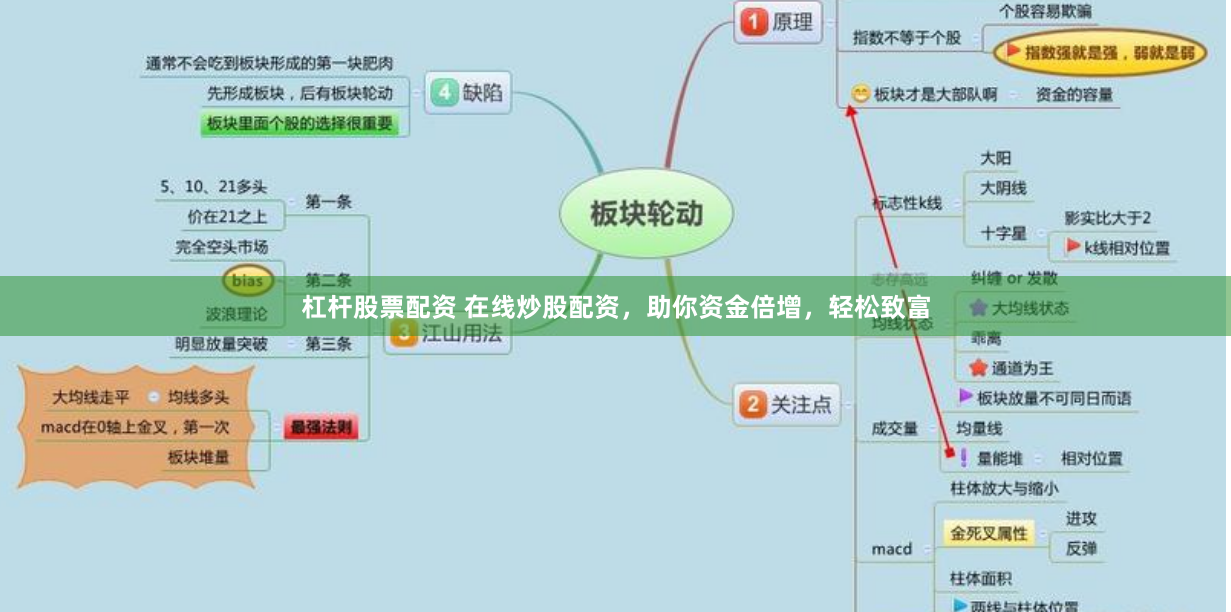 杠杆股票配资 在线炒股配资，助你资金倍增，轻松致富