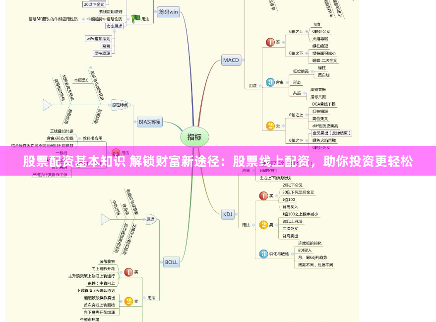 股票配资基本知识 解锁财富新途径：股票线上配资，助你投资更轻松