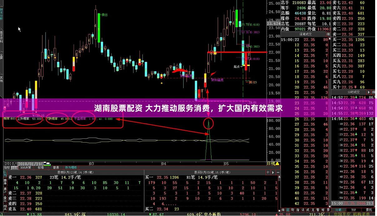 湖南股票配资 大力推动服务消费，扩大国内有效需求