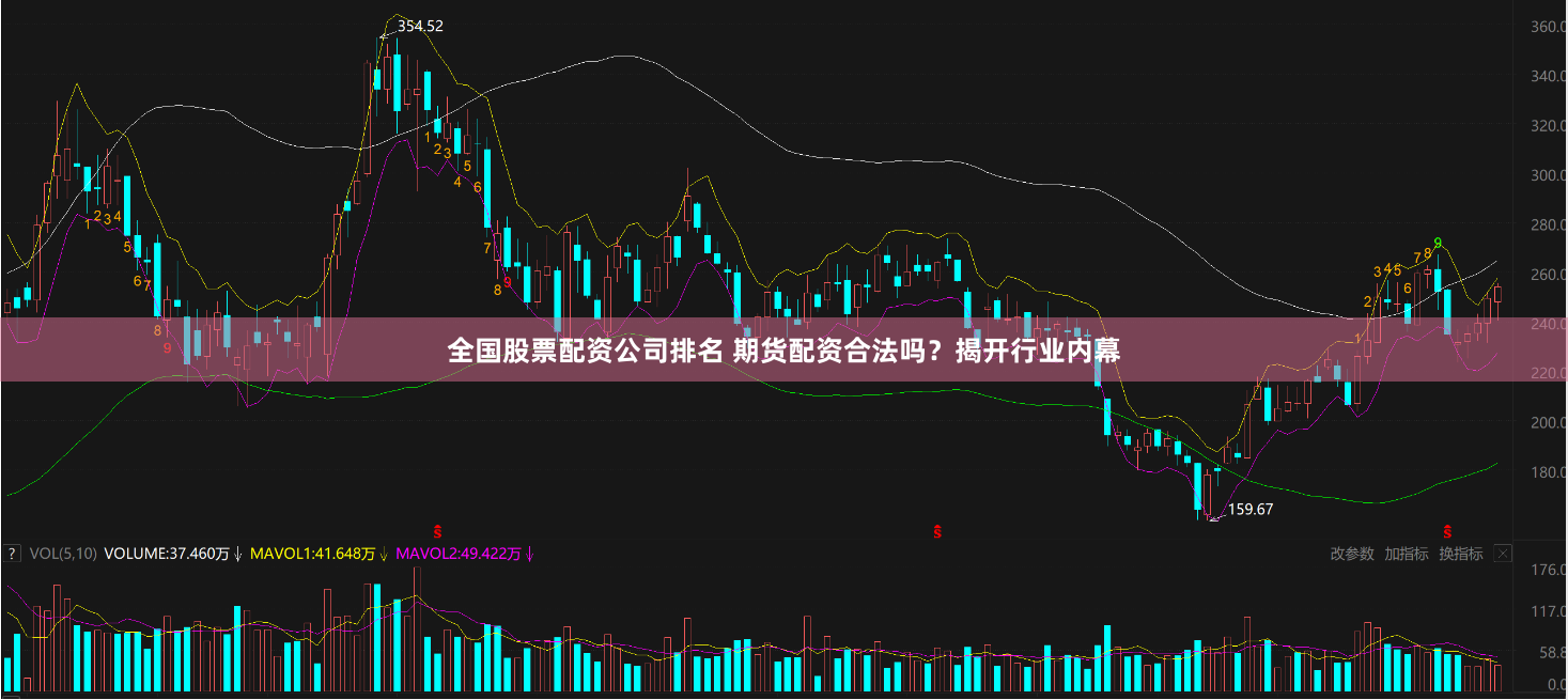 全国股票配资公司排名 期货配资合法吗？揭开行业内幕
