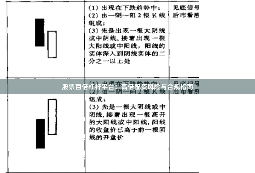 股票百倍杠杆平台：高倍配资风险与合规指南
