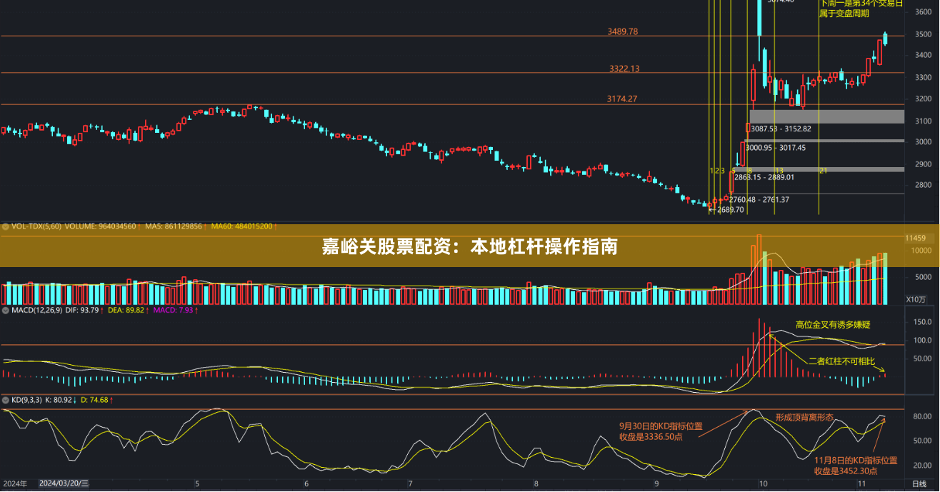 嘉峪关股票配资：本地杠杆操作指南