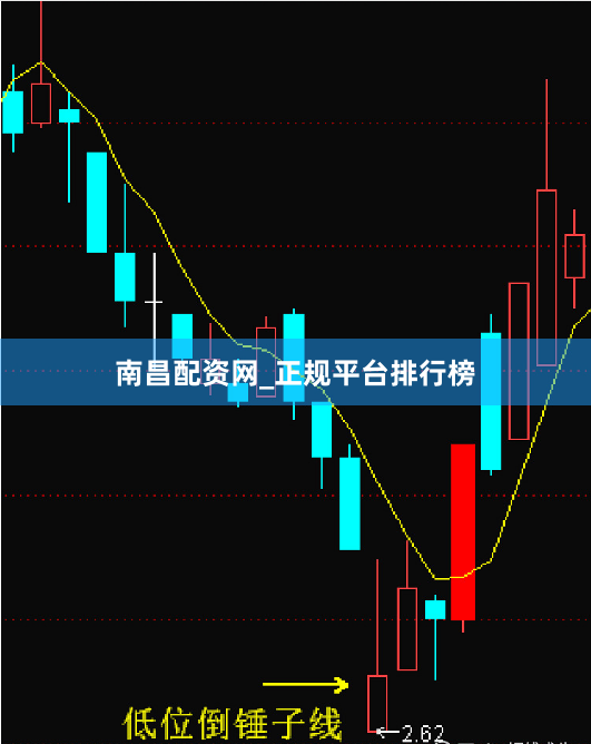 南昌配资网_正规平台排行榜